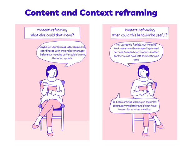 Content & Context Reframing
